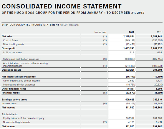 2491_Calculate the Internal Rate of return.png