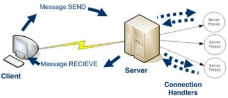 2494_client server chat system.png