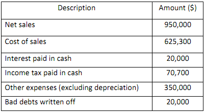 2495_Cash flows from Operating Activities1.png