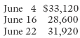 2495_Compute the equivalent units of production for direct materials1.png