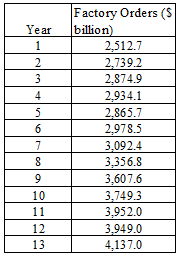 253_Multiple regression analysis2.png