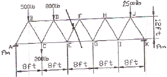 255_Determine the forces in all the members2.png