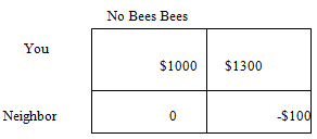 255_Explain how a positional arms race1.png