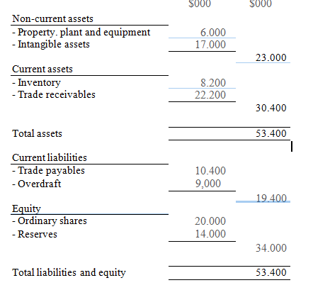 256_question_1_finance.png