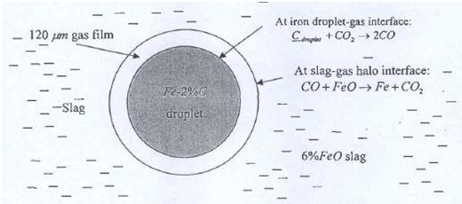 267_Estimate the volumetric loading of droplets.png