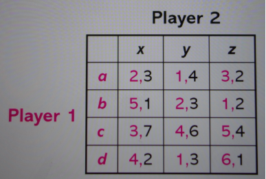 268_Nash equilibria.png