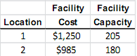 269_Determine the minimum cost plan3.png