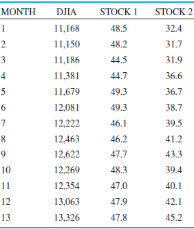 271_Develop a regression model.png