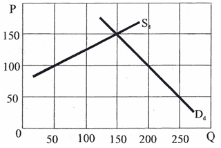 271_Total consumer surplus loss.png