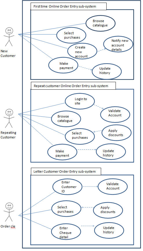 27_Use case.png