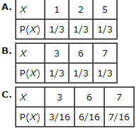 291_Find the probabilities for X.png