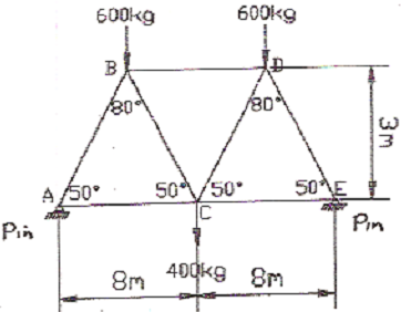 304_Determine the forces in all the members.png