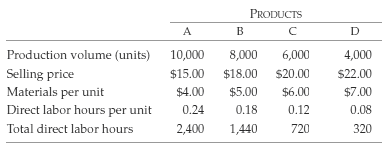 311_Calculate the plantwide cost driver rate.PNG