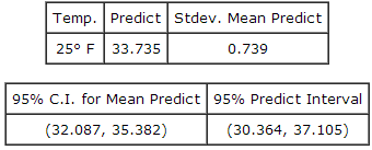 312_Estimate of the standard deviation1.png