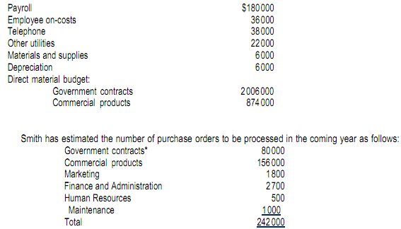 319_Activity-based costing.png