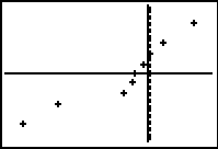 329_t and z distributions.gif
