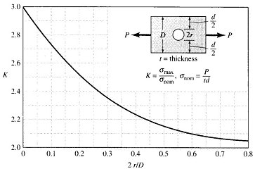 332_Construct a suitable finite element model.png