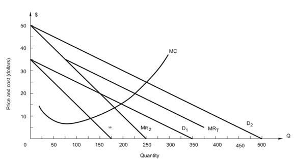 333_TOTAL amount of output the firm should produce.png
