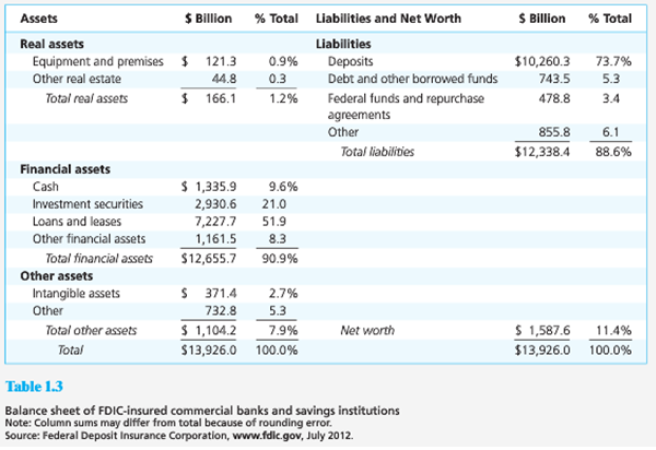 335_Examine the balance sheet of commercial banks.png