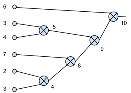 340_Construct a legal tree of gates which minimizes total cost.png