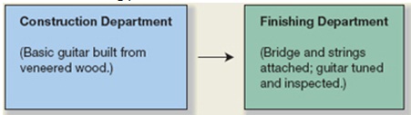 343_manufacturing process.jpg