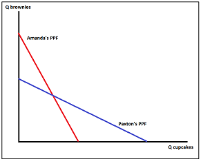 344_What is Brads marginal cost.png