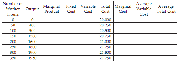 352_Example of third-degree price discrimination.png