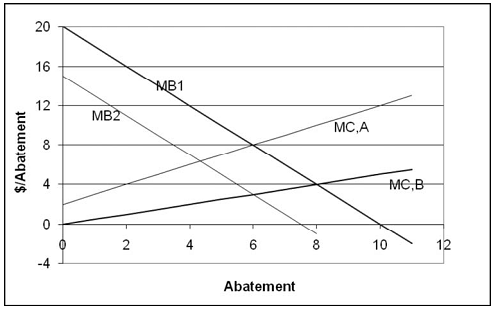 354_Marginal benefit.png