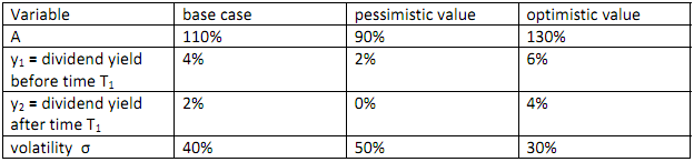 358_Risk neutral valuation approach11.png