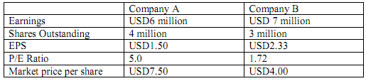 359_What will be the EPS of Pitt after merger1.png