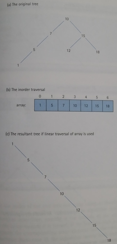 368_Binary Search Tree ADT.png