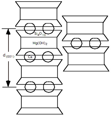 375_Schematic structure of smectite.jpg