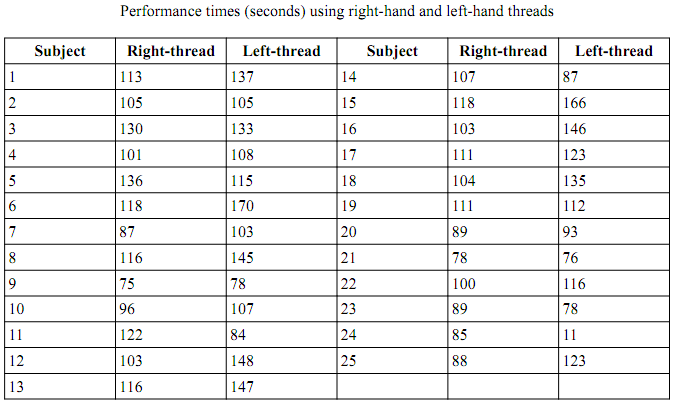 381_Randomization in arranging the experiment1.png
