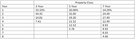 387_Explain the concept of incremental cash flow.png