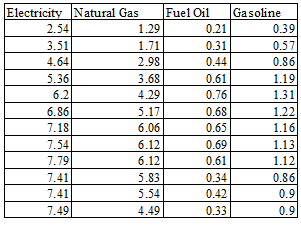 389_Multiple regression analysis.png