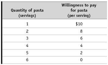 394_Equilibrium price and quantity1.png