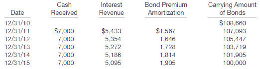 421_Journal entry to record the purchase.PNG