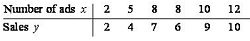 426_Draw the scatter plot for the variables.png