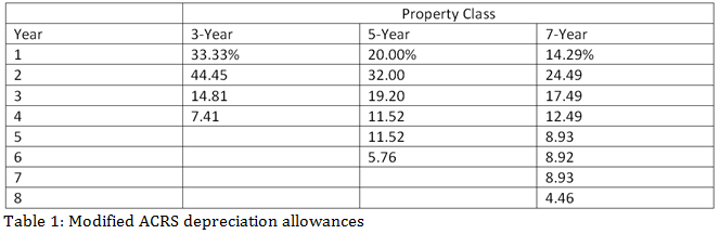 427_Explain the concept of incremental cash flow analysis.png