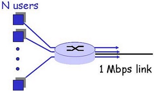 431_Packet switching.jpg
