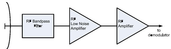 437_Characteristics of the critical receiver.png