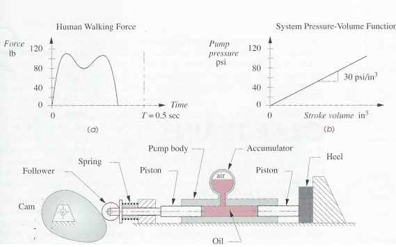 439_Design of a cam system1.png