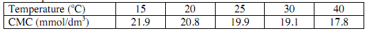 439_Micellization process with identical equilibrium3.png