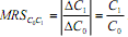 441_Find the after tax level of saving or borrowing.png