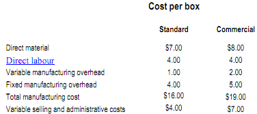 442_Activity-based costing2.png