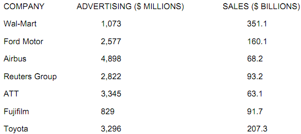 451_Predict the amount of advertising by sales.png