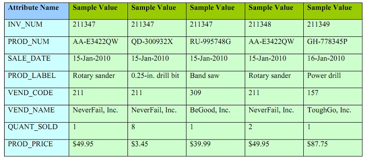 471_invoice table structure.jpg
