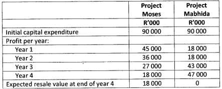 476_Calculate the net present value.png