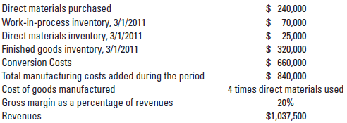 480_Calculate the cost of Finished goods inventory.png