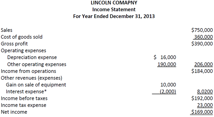 486_Prepare a complete statement.png